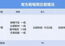 欧博会员登录-包含这也行？今晨广东宏远强势反弹今夜萨克拉门托国王防线松动，北京首钢关键时刻调整名单的词条